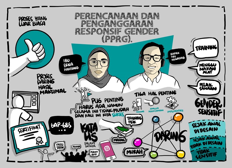 KLHK menyelenggarakan webinar penyusunan dokumen Gender Analysis Pathway (GAP) dan Gender Budget Statement (GBS) pada 29 Juli 2020.