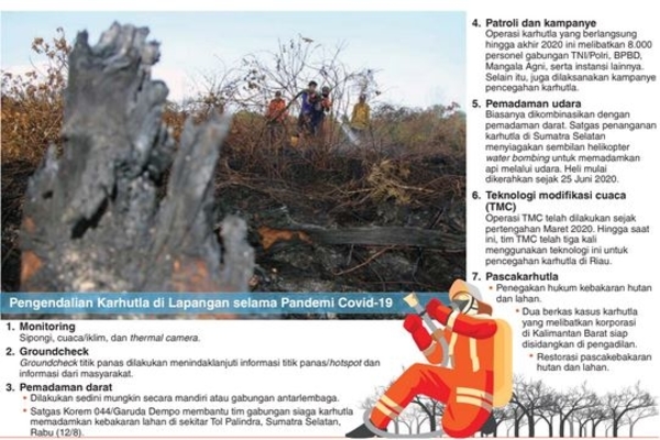 Pengendalian Karhutla di Lapangan selama Pandemi Covid-19