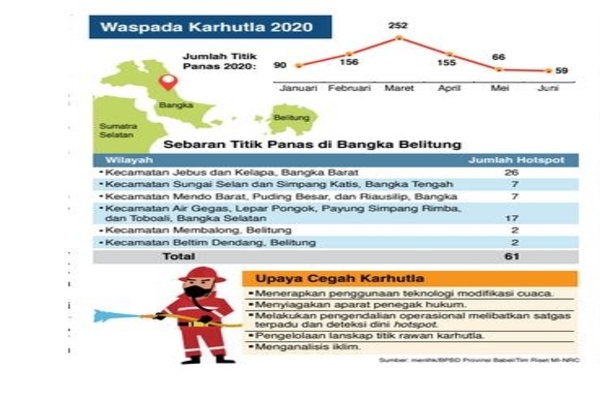 Waspada Karhutla 2020