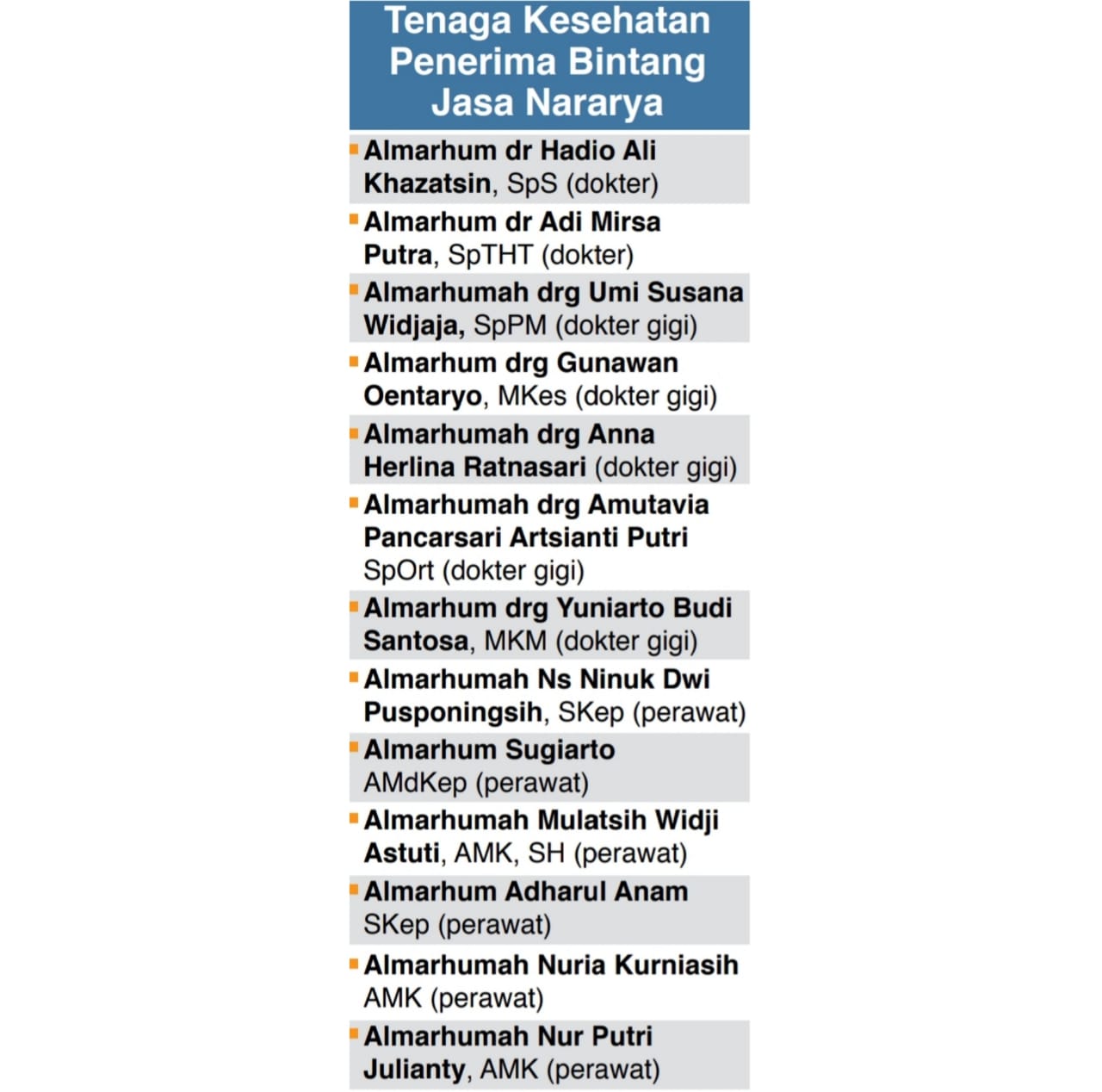 Nama-nama Tenaga Kesehatan Penerima Bintang Jasa Nararya.