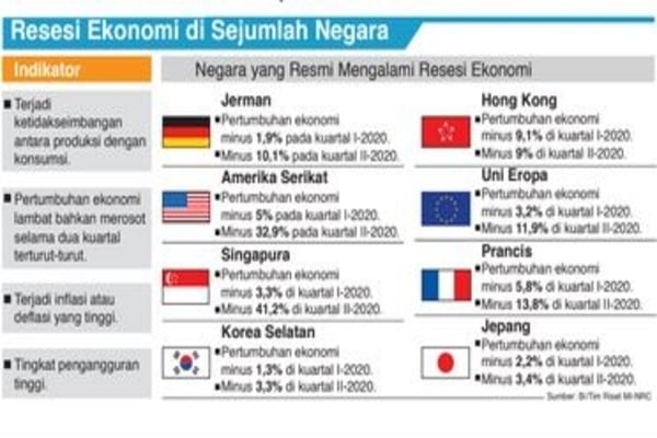 Resesi Ekonomi di Sejumlah Negara