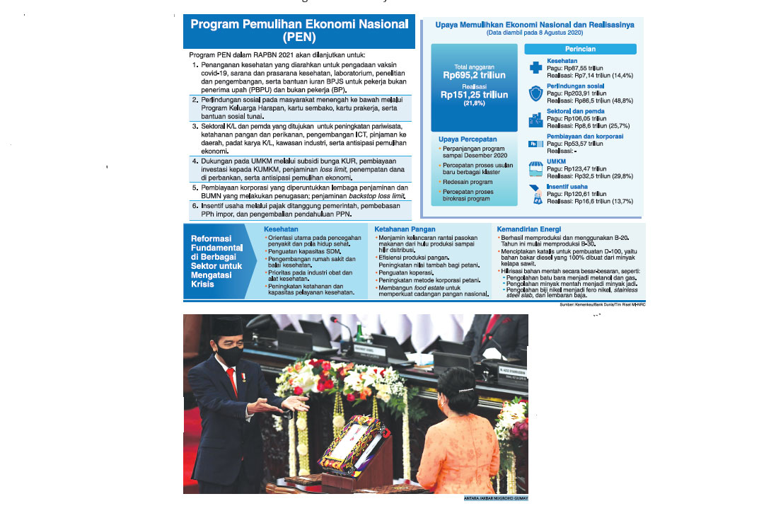 SERAHKAN RUU APBN: Presiden Joko Widodo (kiri) menyerahkan RUU tentang APBN Tahun Anggaran 2021 beserta nota keuangan dan dokumen 