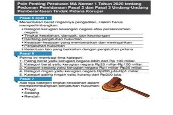Poin Penting Peraturan MA Nomor 1 Tahun 2020 tentang Pedoman Pemidanaan Pasal 2 dan Pasal 3 Undang-Undang Pemberantasan Tindak Pidana Korups