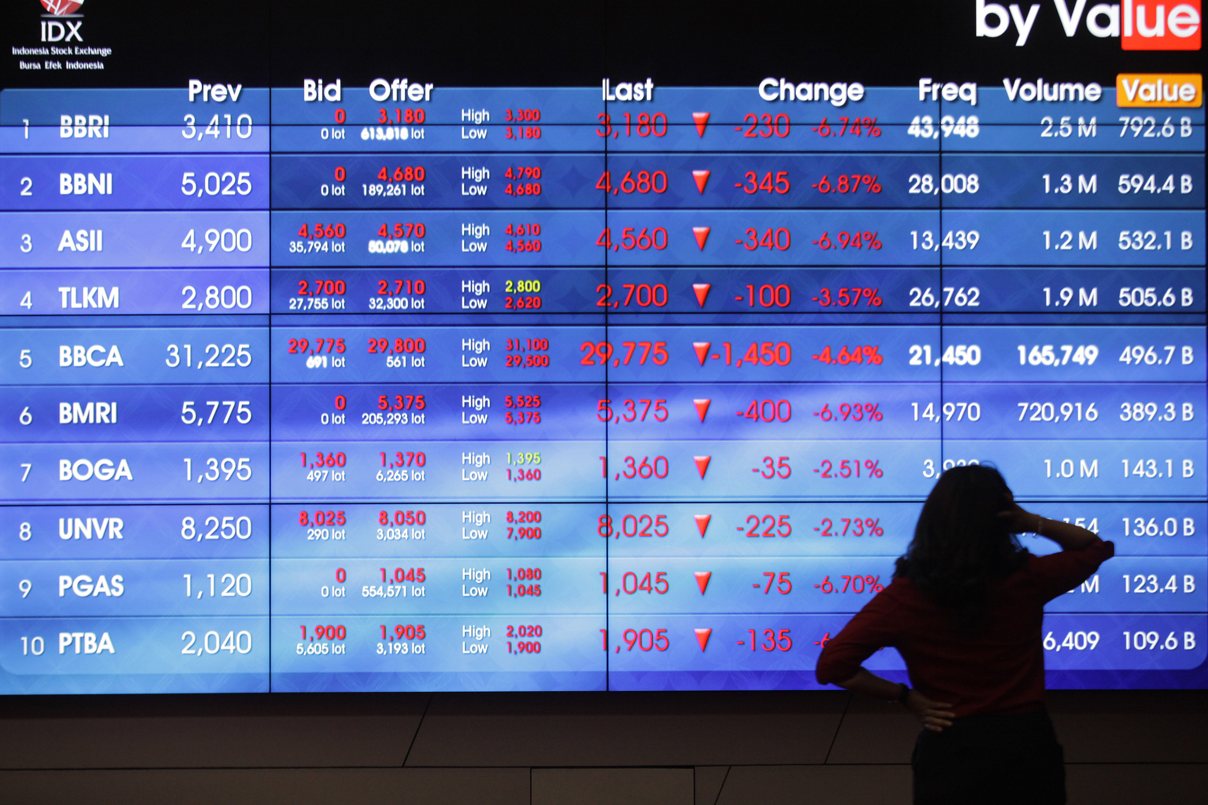 Karyawan mengamati layar pergerakan perdagangan saham di Bursa Efek Indonesia, Jakarta, Kamis (10/9/2020)