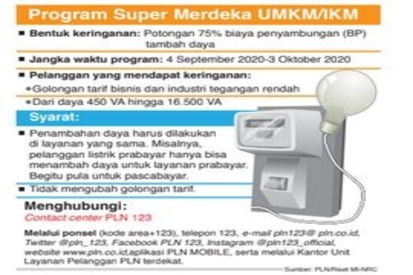 Program Super Merdeka UMKM/IKM