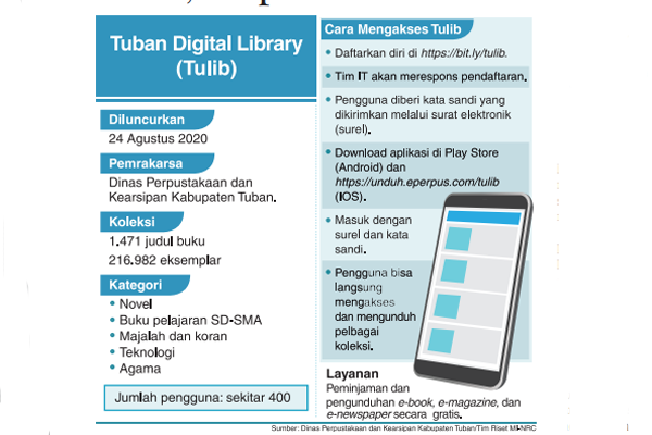 Tulib, Perpustakaan Dalam Genggaman