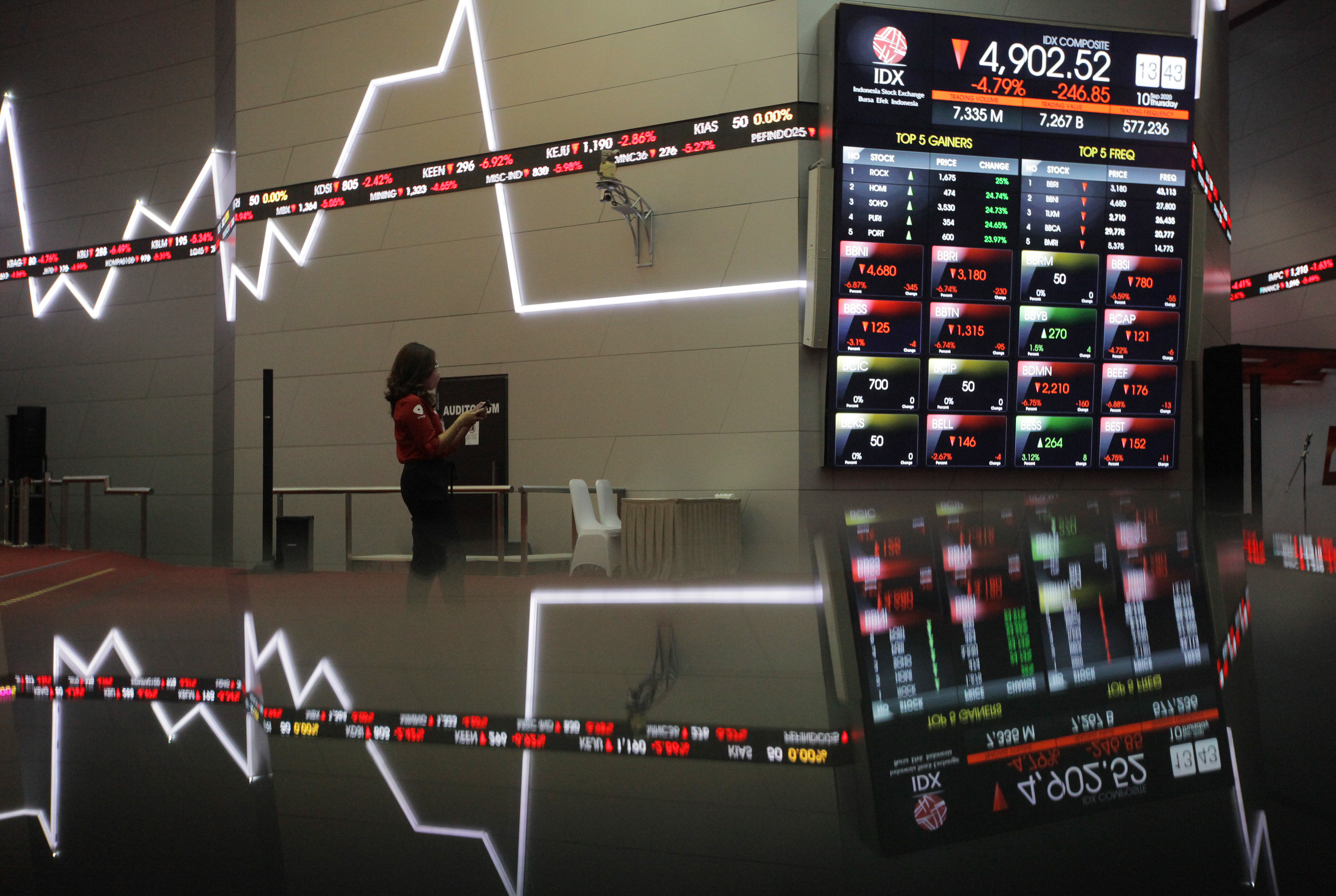 Karyawan mengamati layar pergerakan perdagangan saham di Bursa Efek Indonesia, Jakarta, Kamis (10/9/2020). 