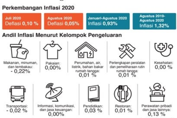 Penguatan Daya Beli Hindari Jebakan Deflasi