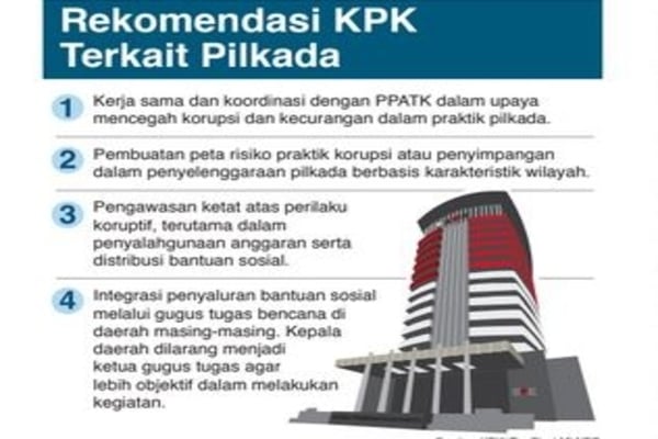 Rekomendasi KPK Terkait Pilkada