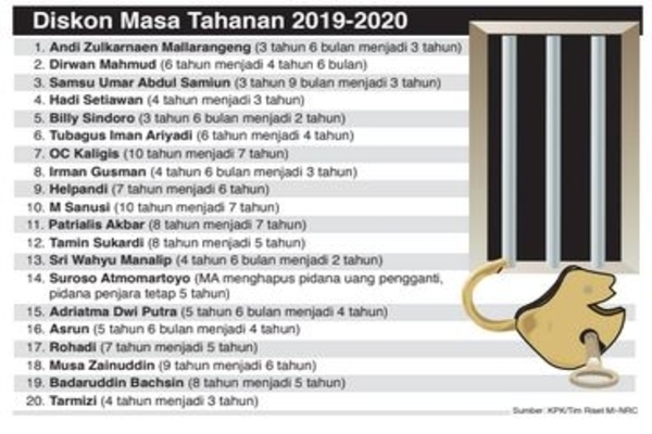 Diskon Masa Tahanan 2019-2020
