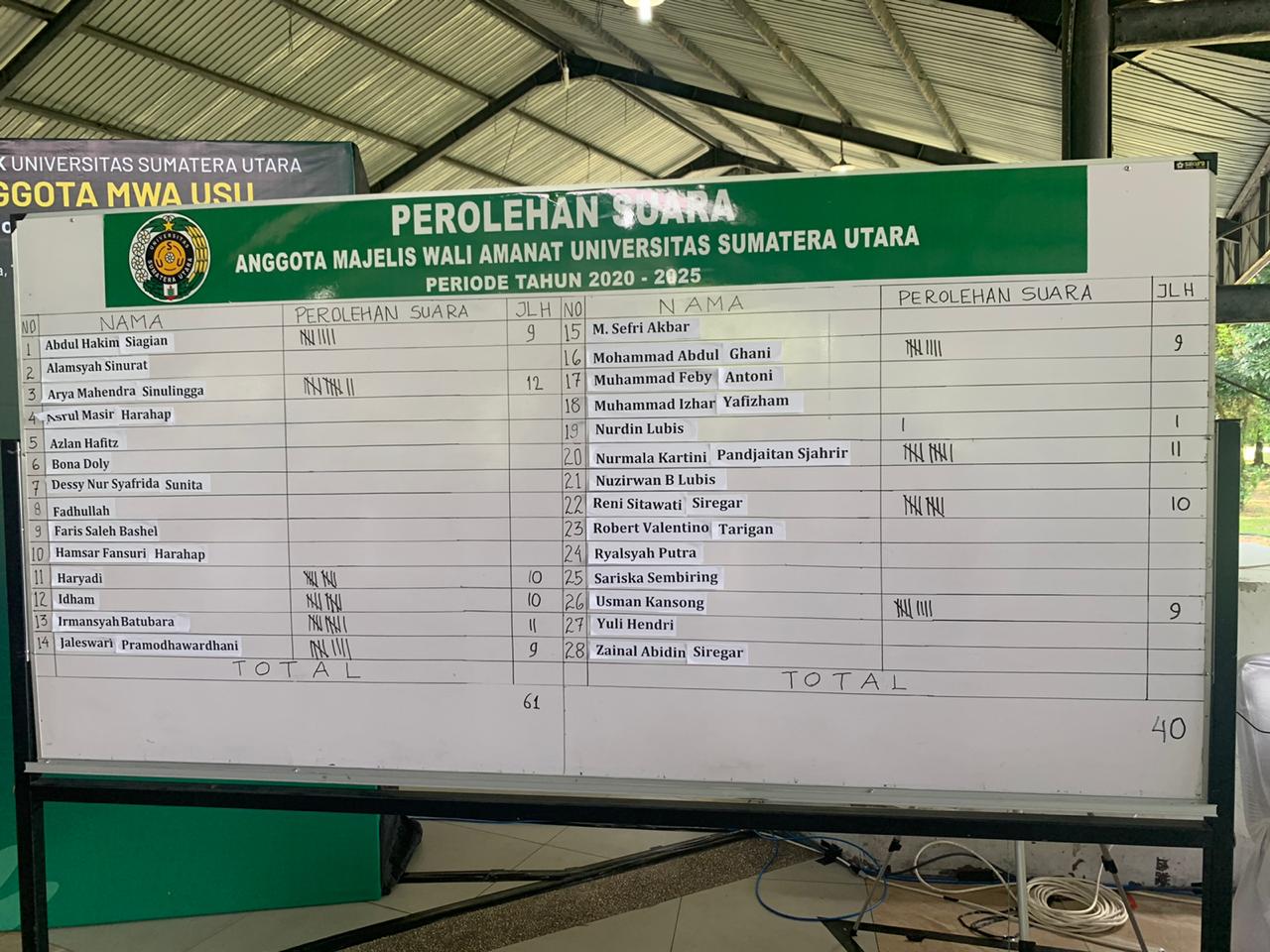 Usman Kansong Terpilih Jadi Anggota MWA USU