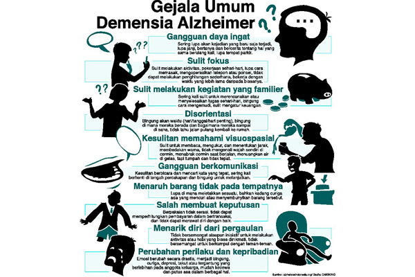 GEJALA UMUM DEMENSIA ALZHEIMER 