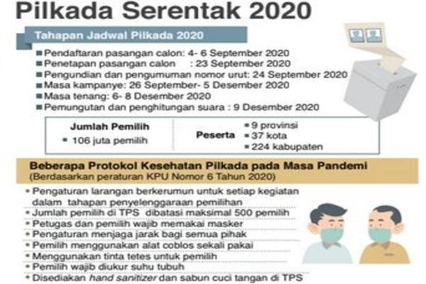 Klaster Pilkada Jangan Sampai Ada