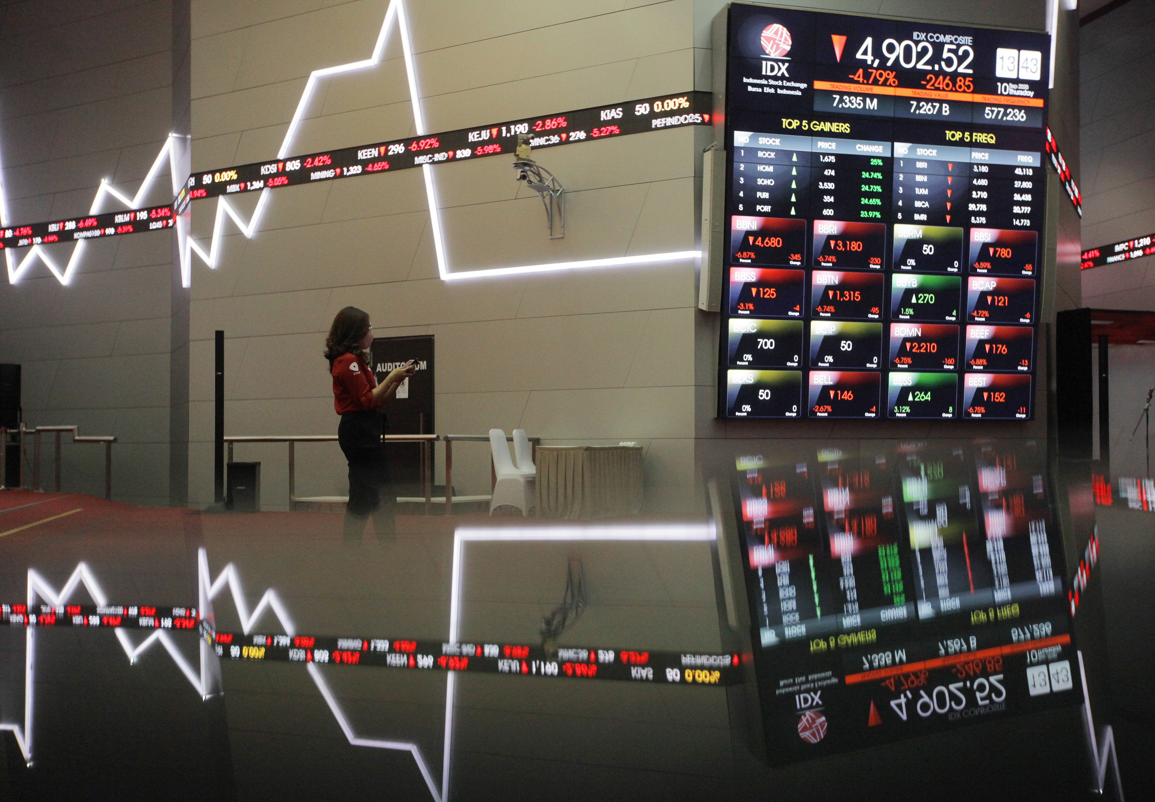 Karyawan mengamati layar pergerakan perdagangan saham di Bursa Efek Indonesia, Jakarta, Kamis (10/9/2020).