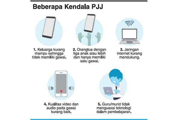 Kendala PJJ