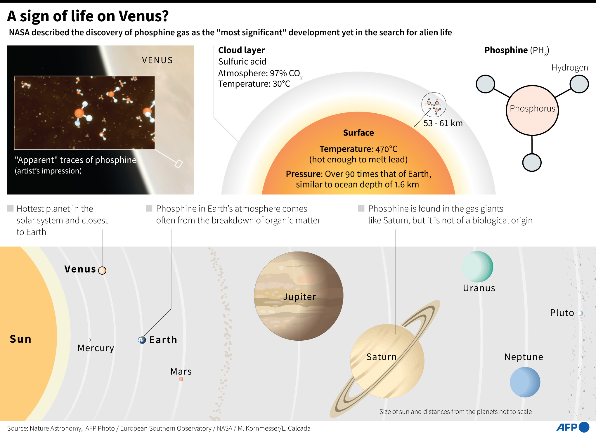 Grafik Planet Venus