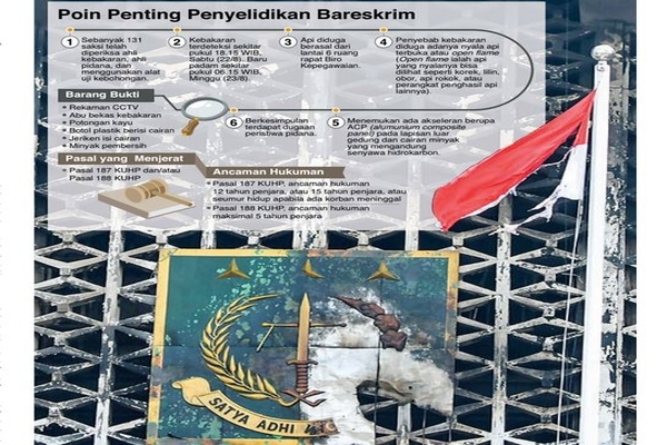 kasus kebakaran Gedung Kejaksaan Agung (Kejagung) 