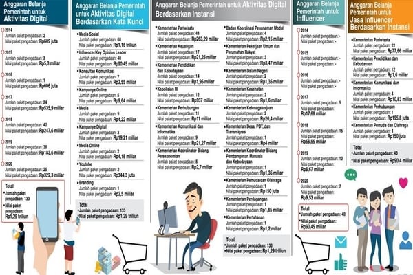 Media sosial Sekretariat Kabinet menyajikan informasi terkait dengan kebijakan dan program pemerintah.