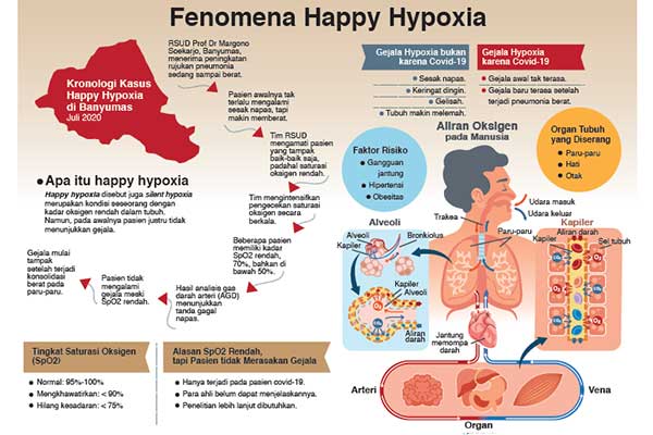 Fenomena Happy Hypoxia