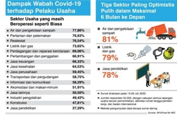 Dampak Wabah Covid-19 terhadap Pelaku Usaha