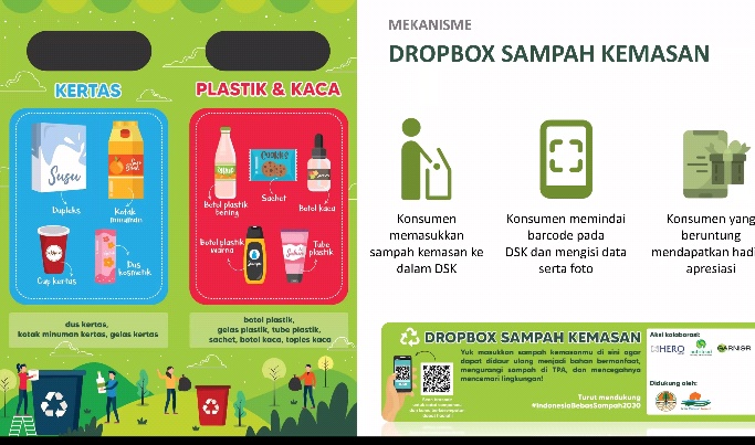 Ilustrasi dalam proses pembuangan sampah.