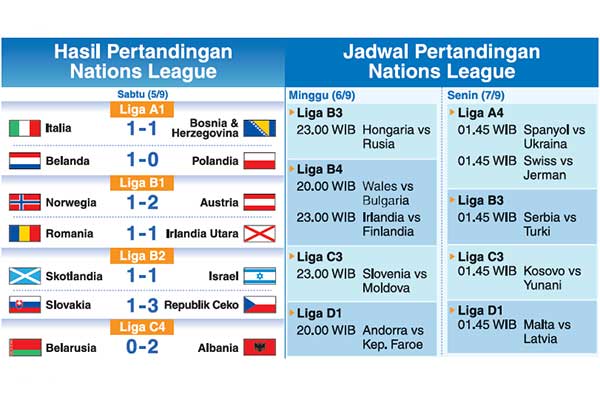 Hasil dan jadwal pertandingan Nations League