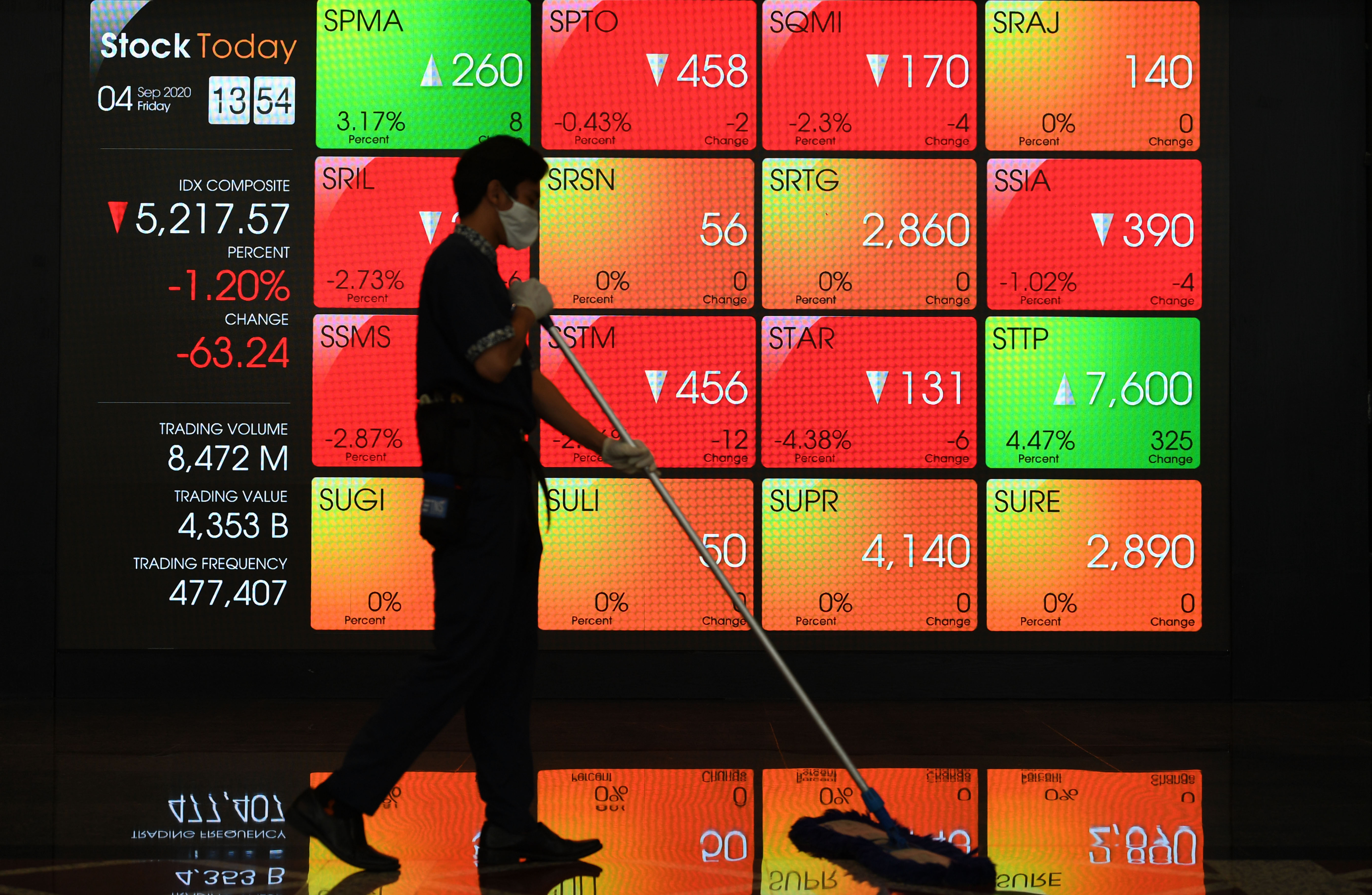 Petugas kebersihan melintas di depan layar pergerakan perdagangan saham di Bursa Efek Indonesia, Jakarta 