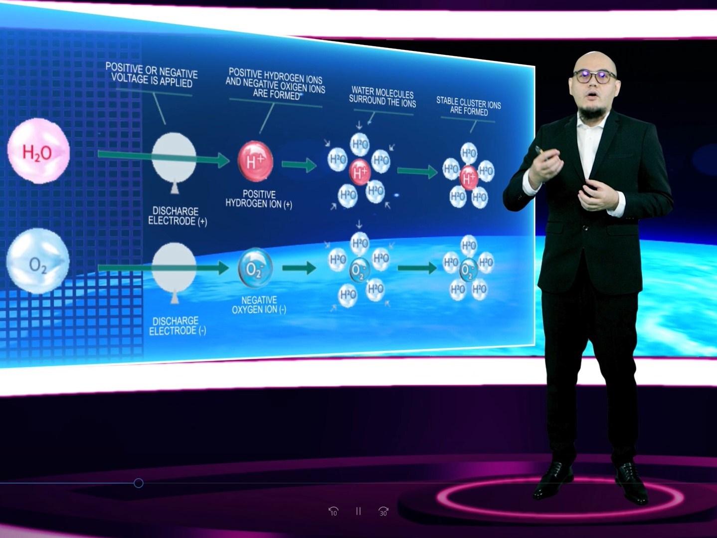 Penjelasan tentang manfaat teknologi Plasmacluster
