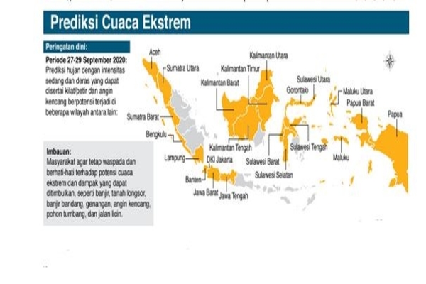 Prediksi Cuaca Ekstrem