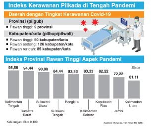 Indeks Kerawanan Pilkada di Tengah Pandemi