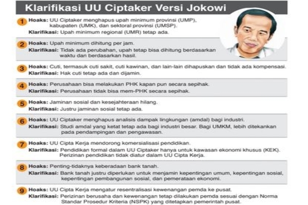 Klarifikasi UU Ciptaker Versi Jokowi