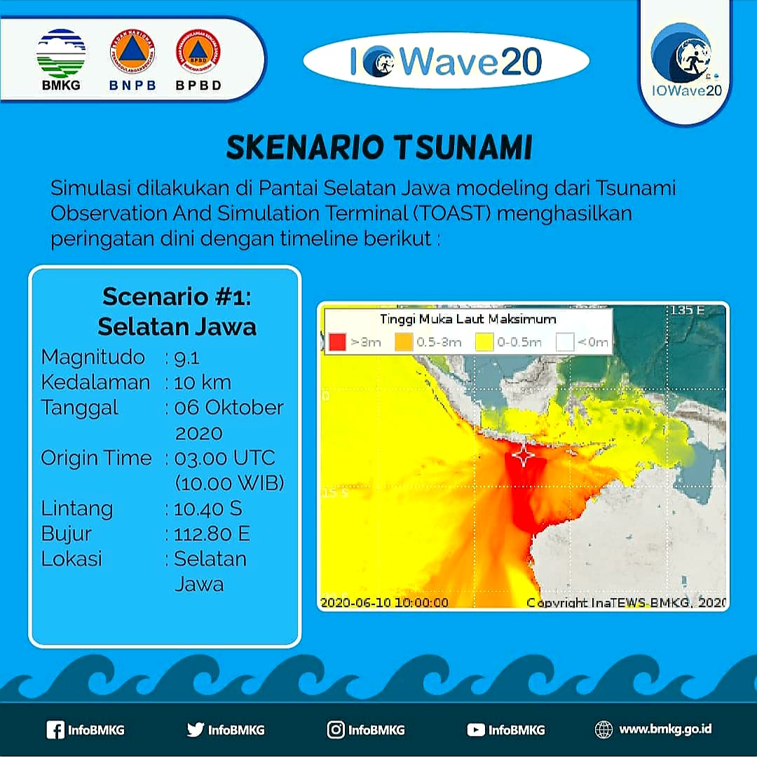 Infografis latihan sistem peringatan dini dan mitigasi tsunami IOWAVE 2020.