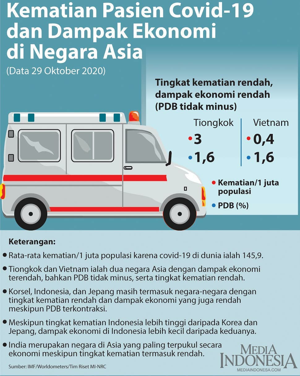 Litbang Media Indonesia