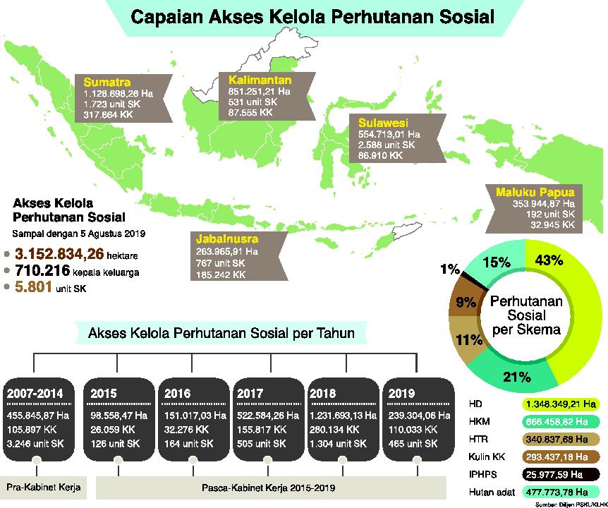 Infografis