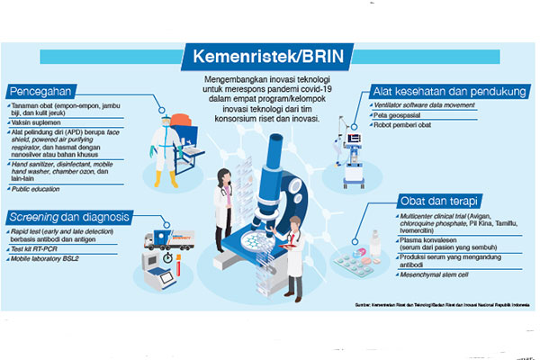 Inovasi menjadi kunci menghadapi tekanan akibat pandemi covid-19
