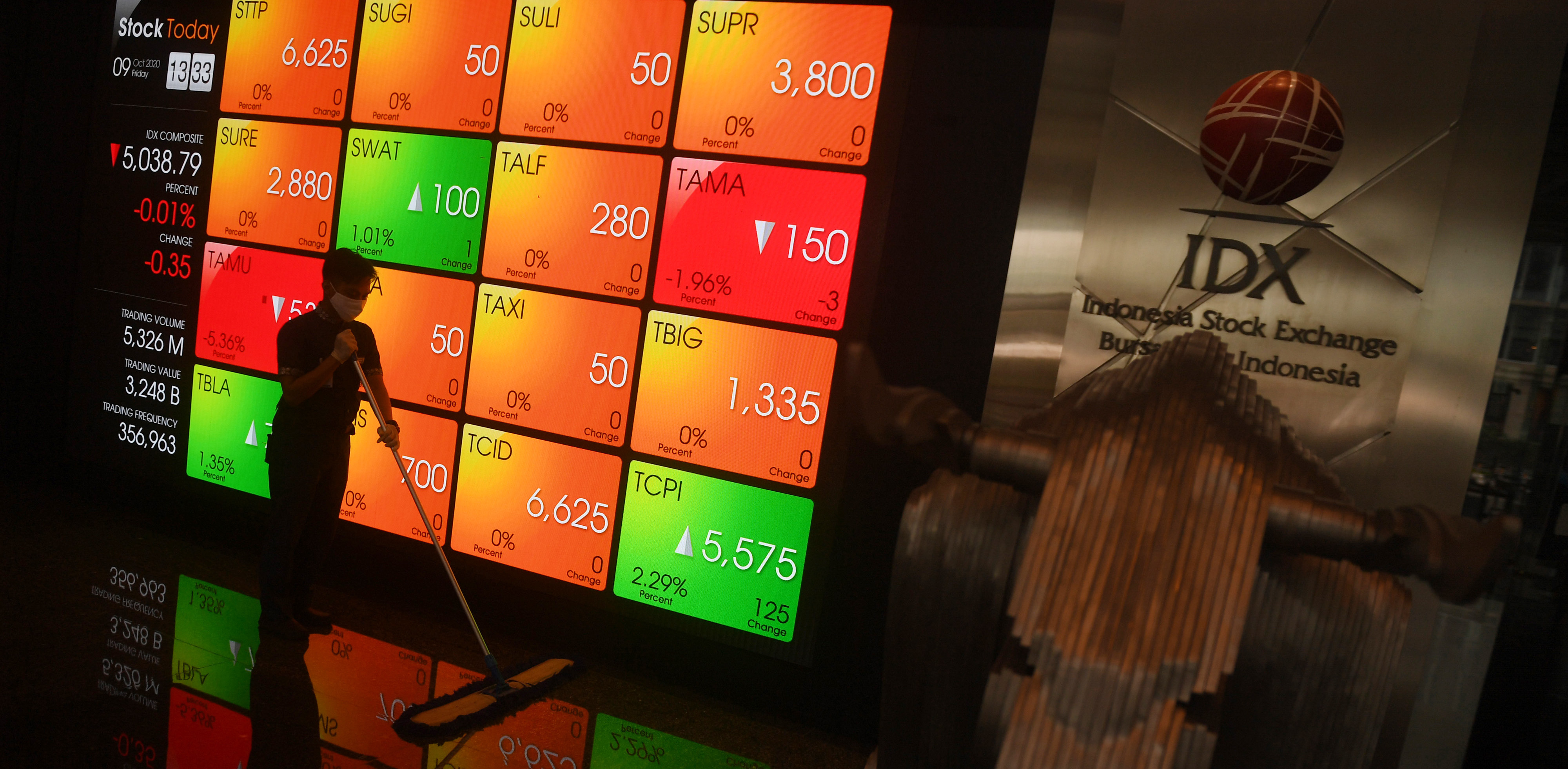 Pekerja melintas di dekat layar digital pergerakan saham di Gedung BEI, Jakarta, Jumat (9/10/2020).
