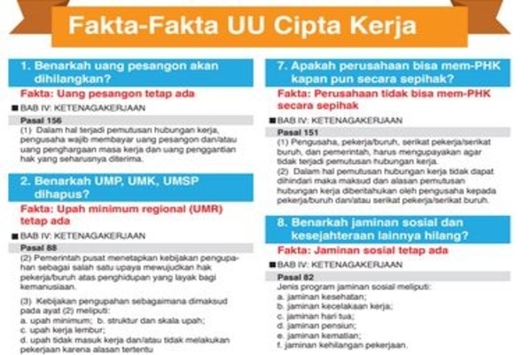 Ilustrasi -- Fakta-Fakta UU Cipta Kerja