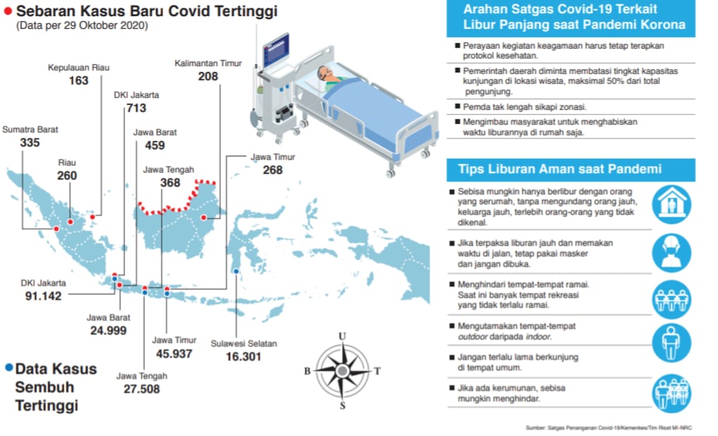 Sebaran kasus baru covid-19 tertinggi/