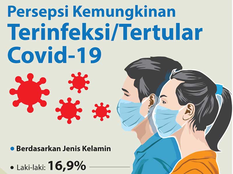 Sumber: BPS/Tim Riset MI-NRC
