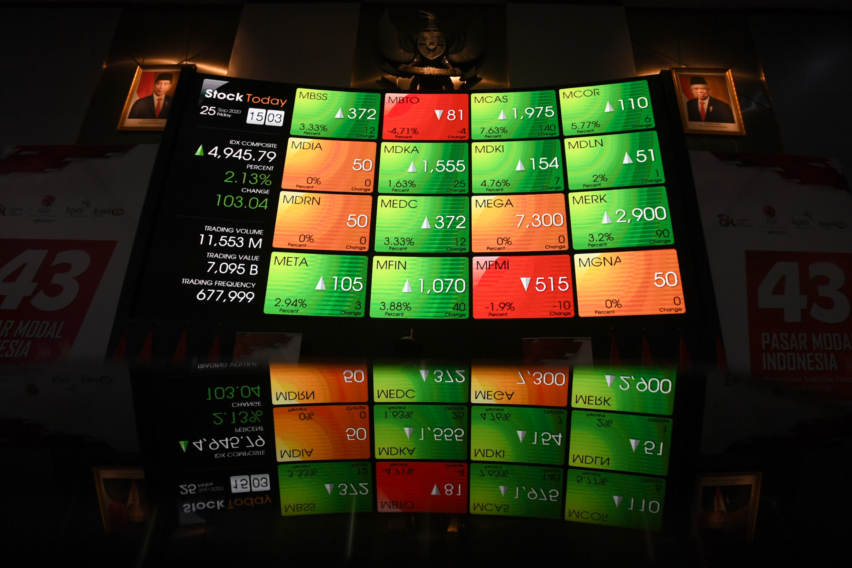  Refleksi layar pergerakan Indeks Harga Saham Gabungan (IHSG) di Bursa Efek Indonesia, Jakarta, Jumat (25/9/2020).