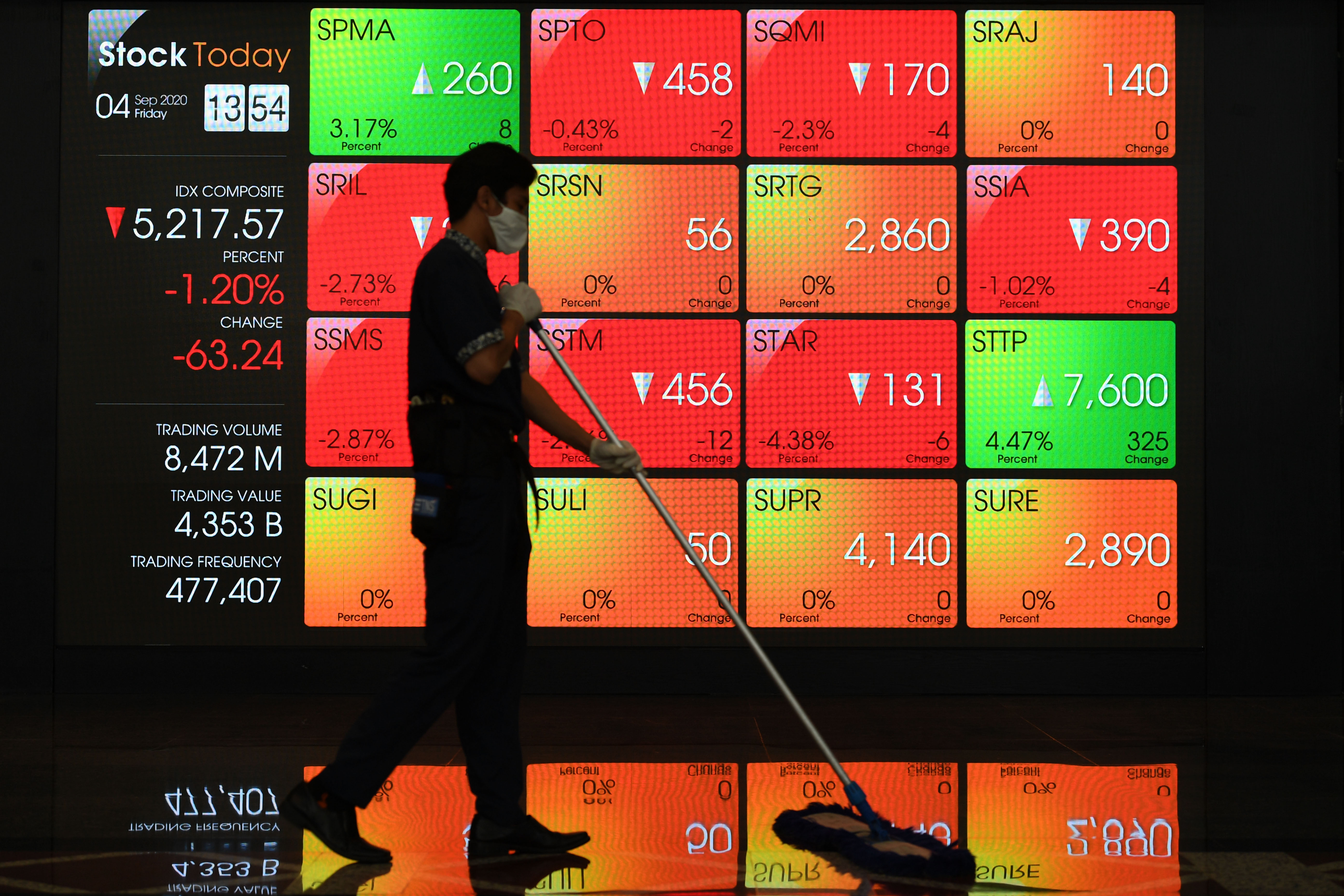 Petugas kebersihan melintasi layar pergerakan IHSG di gedung BEI Jakarta.