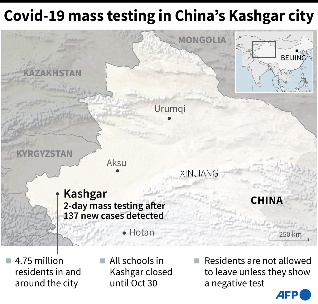 Xinjiang barat laut China yang menemukan Kashgar, tempat pengujian massal Covid-19 telah diluncurkan setelah ditemukannya 137 kasus baru.