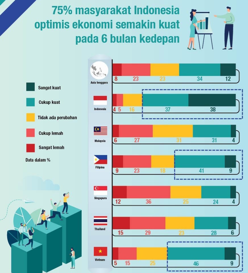 Hasil survei Ipsos terhadap persepsi perekonomian di tengah pandemi