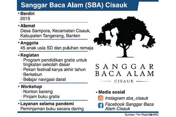 Sanggar Baca Alam Cisauk