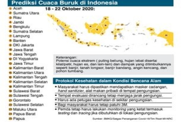 Prediksi Cuaca Buruk di Indonesia
