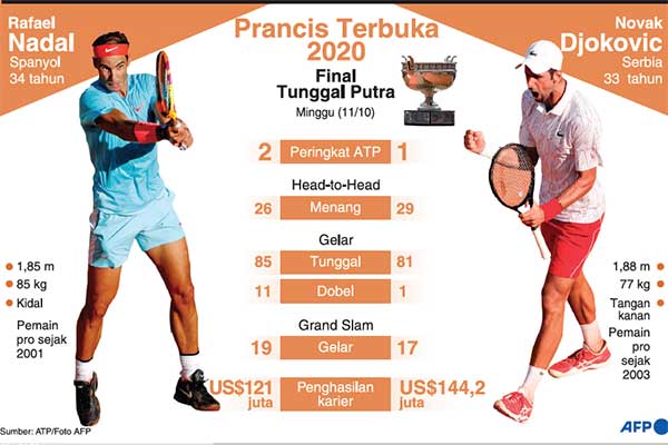 Prancis Terbuka 2020, final tunggal putra.