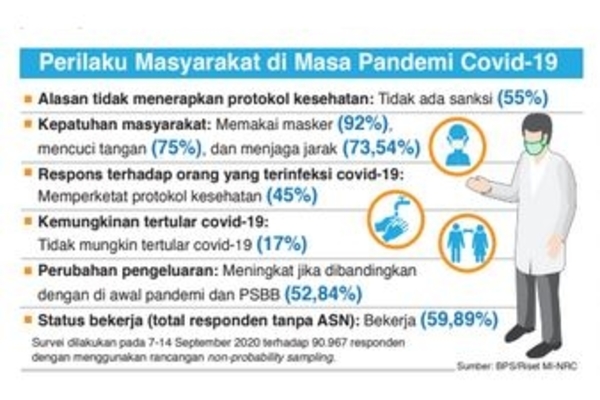 Perilaku Masyarakat di Masa Pandemi Covid-19