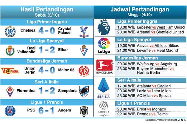 Hasil Pertandingan dan Jadwal Pertandingan
