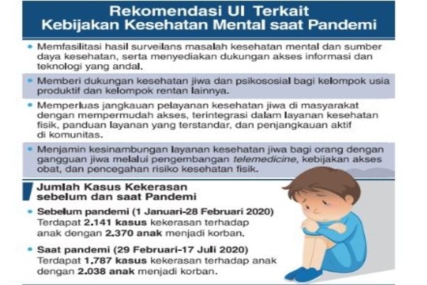 Rekomendasi UI Terkait Kebijakan Kesehatan Mental saat Pandemi
