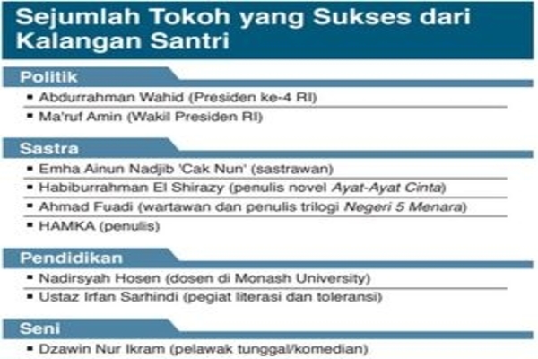 Sejumlah Tokoh yang Sukses dari Kalangan Santri